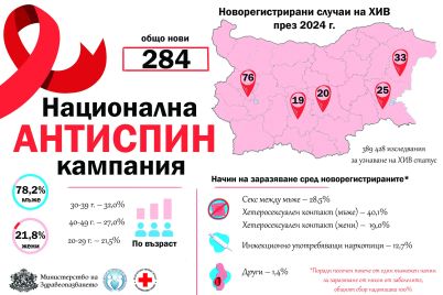 HIV-infographic-scaled.jpg