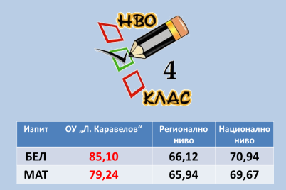 NVO-4-klas-2025-g.-.png